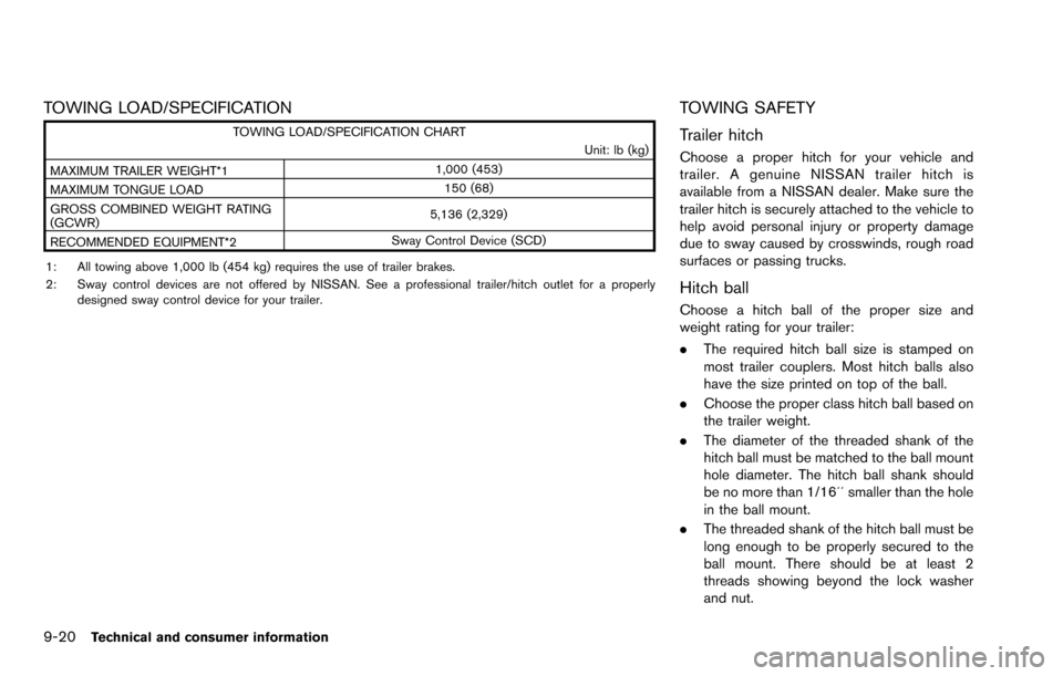 NISSAN ROGUE SELECT 2015 2.G Owners Manual 9-20Technical and consumer information
TOWING LOAD/SPECIFICATION
TOWING LOAD/SPECIFICATION CHARTUnit: lb (kg)
MAXIMUM TRAILER WEIGHT*1 1,000 (453)
MAXIMUM TONGUE LOAD 150 (68)
GROSS COMBINED WEIGHT RA