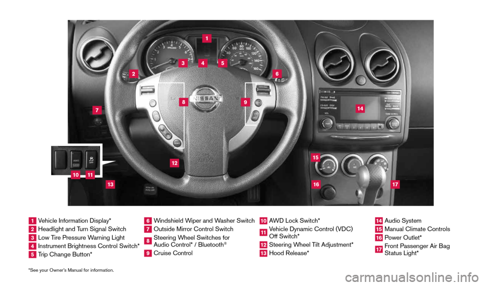 NISSAN ROGUE SELECT 2015 2.G Quick Reference Guide *See your Owner’s Manual for information.1  Vehicle Information Display*2  Headlight and Turn Signal Switch3  Low Tire Pressure Warning Light4  Instrument Brightness Control Switch*5  Trip Change Bu