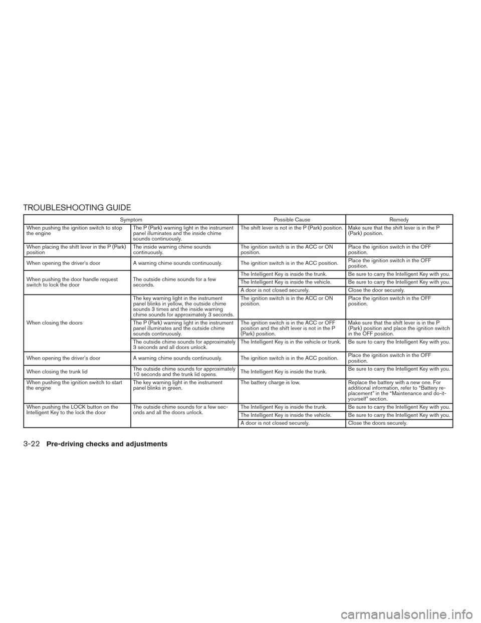 NISSAN SENTRA 2015 B17 / 7.G User Guide TROUBLESHOOTING GUIDE
SymptomPossible CauseRemedy
When pushing the ignition switch to stop
the engine The P (Park) warning light in the instrument
panel illuminates and the inside chime
sounds continu