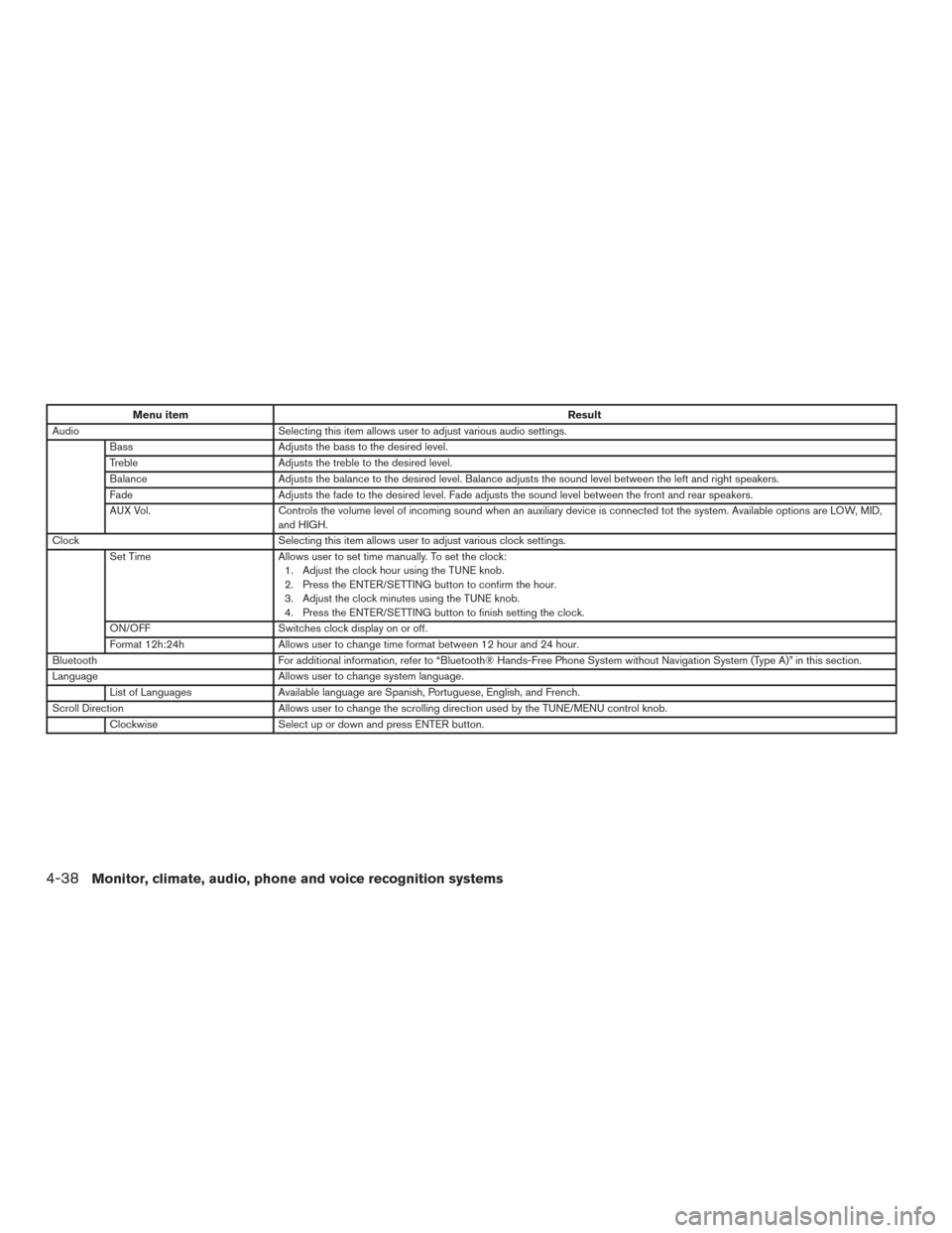 NISSAN SENTRA 2015 B17 / 7.G Owners Manual Menu itemResult
Audio Selecting this item allows user to adjust various audio settings.
Bass Adjusts the bass to the desired level.
Treble Adjusts the treble to the desired level.
Balance Adjusts the NISSAN SENTRA 2015 B17 / 7.G Owners Manual Menu itemResult
Audio Selecting this item allows user to adjust various audio settings.
Bass Adjusts the bass to the desired level.
Treble Adjusts the treble to the desired level.
Balance Adjusts the