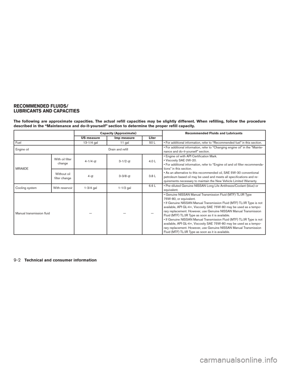 NISSAN SENTRA 2015 B17 / 7.G Owners Manual The following are approximate capacities. The actual refill capacities may be slightly different. When refilling, follow the procedure
described in the “Maintenance and do-it-yourself” section to 