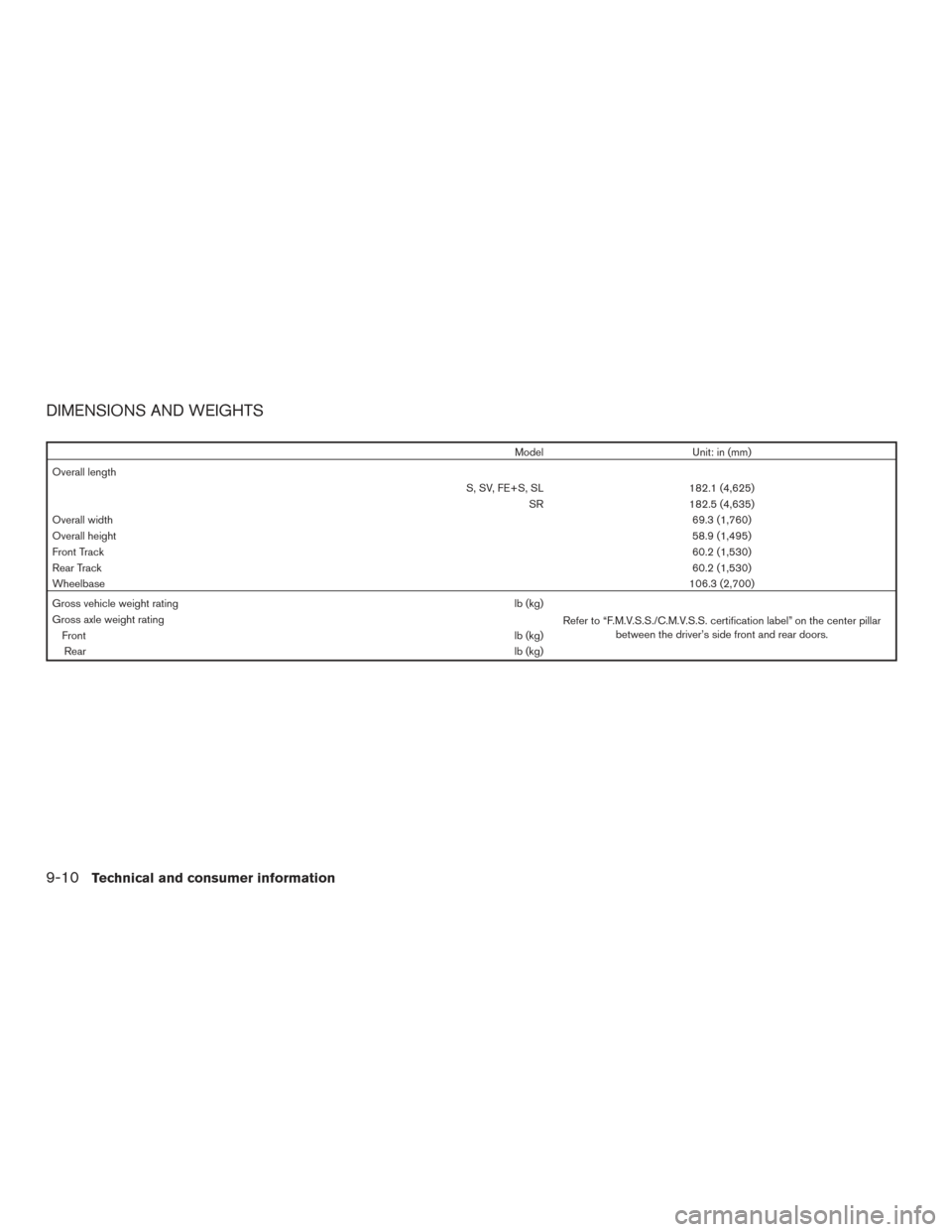 NISSAN SENTRA 2015 B17 / 7.G Owners Manual DIMENSIONS AND WEIGHTS
ModelUnit: in (mm)
Overall length S, SV, FE+S, SL182.1 (4,625)
SR 182.5 (4,635)
Overall width 69.3 (1,760)
Overall height 58.9 (1,495)
Front Track 60.2 (1,530)
Rear Track 60.2 (