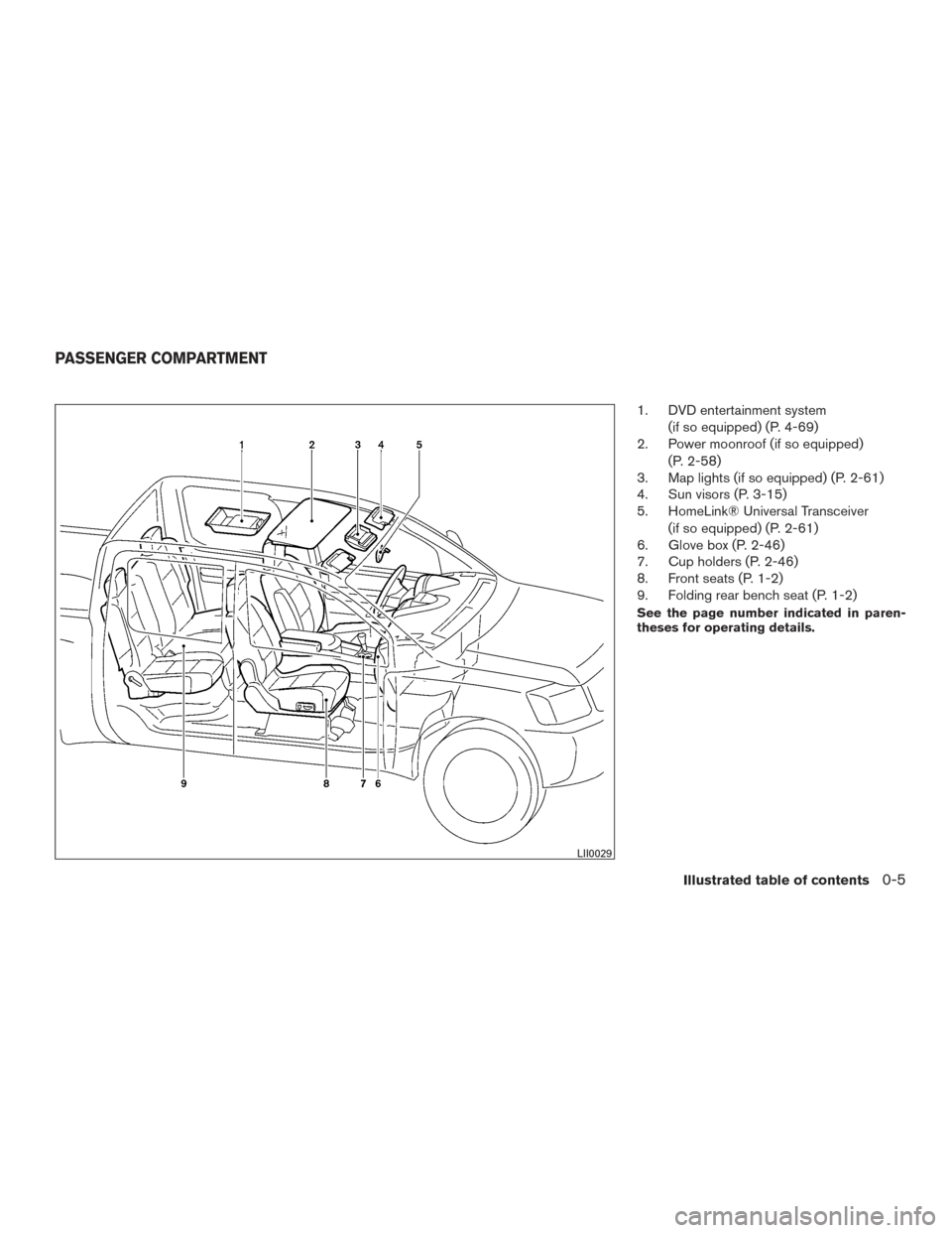 NISSAN TITAN 2015 1.G Owners Manual 1. DVD entertainment system(if so equipped) (P. 4-69)
2. Power moonroof (if so equipped)
(P. 2-58)
3. Map lights (if so equipped) (P. 2-61)
4. Sun visors (P. 3-15)
5. HomeLink® Universal Transceiver
