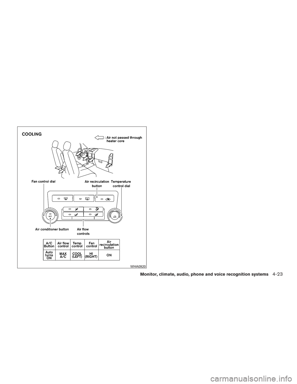 NISSAN TITAN 2015 1.G Owners Manual WHA0920
Monitor, climate, audio, phone and voice recognition systems4-23 NISSAN TITAN 2015 1.G Owners Manual WHA0920
Monitor, climate, audio, phone and voice recognition systems4-23