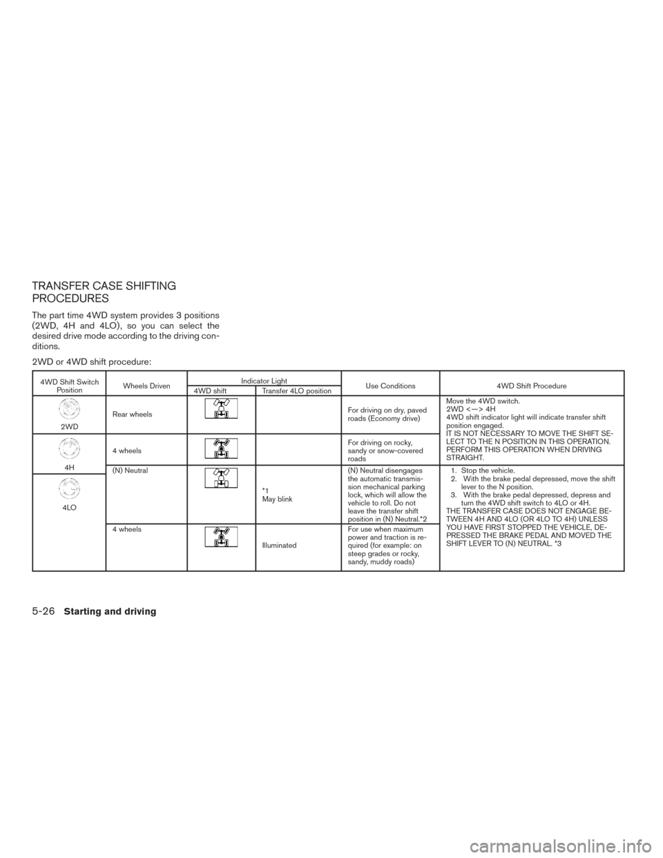 NISSAN TITAN 2015 1.G Owners Manual TRANSFER CASE SHIFTING
PROCEDURES
The part time 4WD system provides 3 positions
(2WD, 4H and 4LO) , so you can select the
desired drive mode according to the driving con-
ditions.
2WD or 4WD shift pro NISSAN TITAN 2015 1.G Owners Manual TRANSFER CASE SHIFTING
PROCEDURES
The part time 4WD system provides 3 positions
(2WD, 4H and 4LO) , so you can select the
desired drive mode according to the driving con-
ditions.
2WD or 4WD shift pro