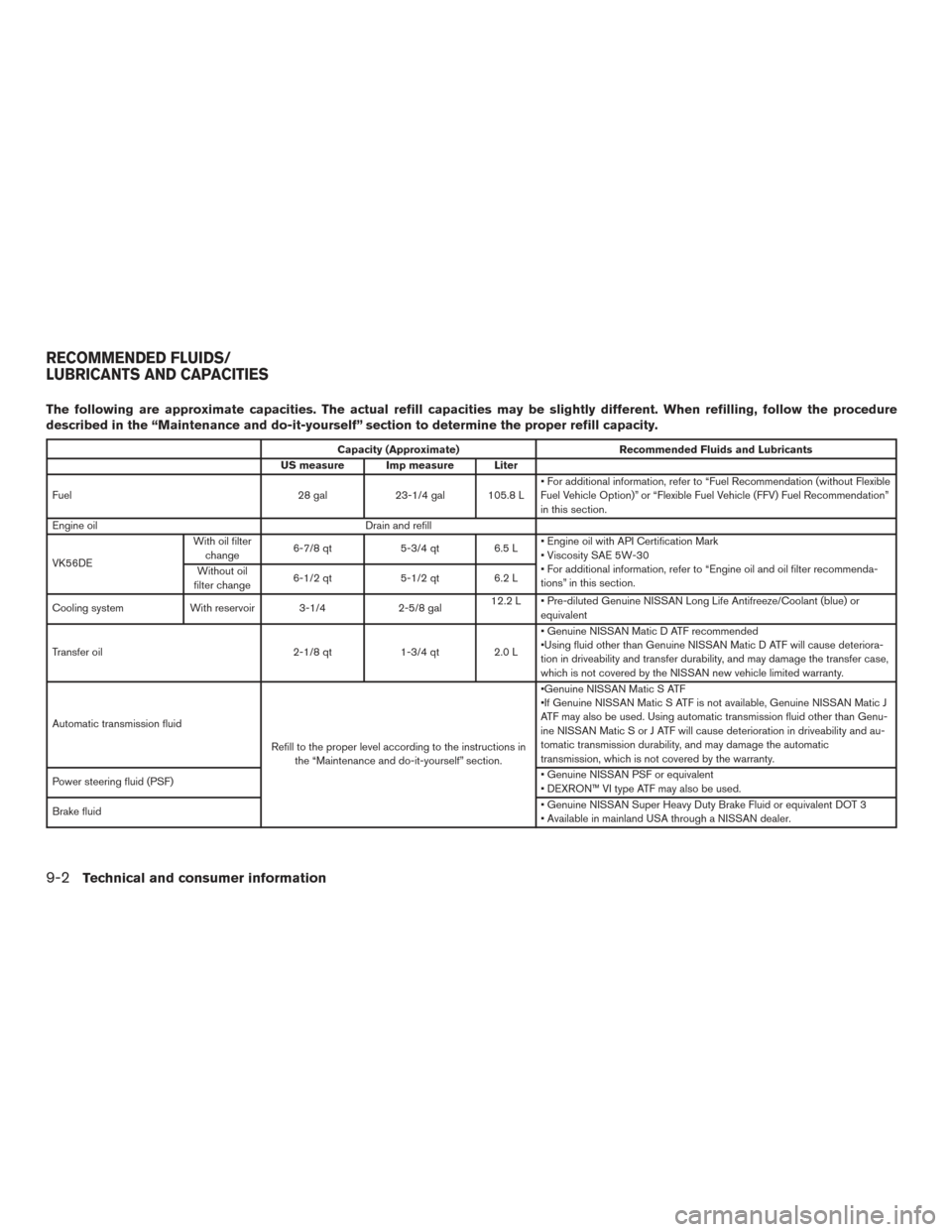 NISSAN TITAN 2015 1.G Owners Manual The following are approximate capacities. The actual refill capacities may be slightly different. When refilling, follow the procedure
described in the “Maintenance and do-it-yourself” section to 