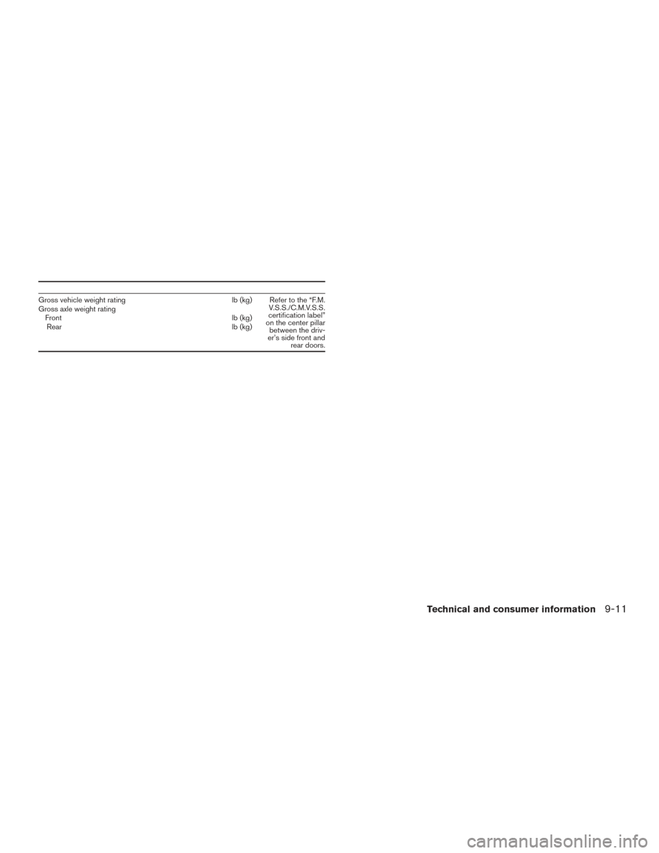NISSAN TITAN 2015 1.G Owners Manual Gross vehicle weight ratinglb (kg) Refer to the “F.M.
V.S.S./C.M.V.S.S.
certification label”
on the center pillar between the driv-
er’s side front and rear doors.
Gross axle weight rating
Front NISSAN TITAN 2015 1.G Owners Manual Gross vehicle weight ratinglb (kg) Refer to the “F.M.
V.S.S./C.M.V.S.S.
certification label”
on the center pillar between the driv-
er’s side front and rear doors.
Gross axle weight rating
Front