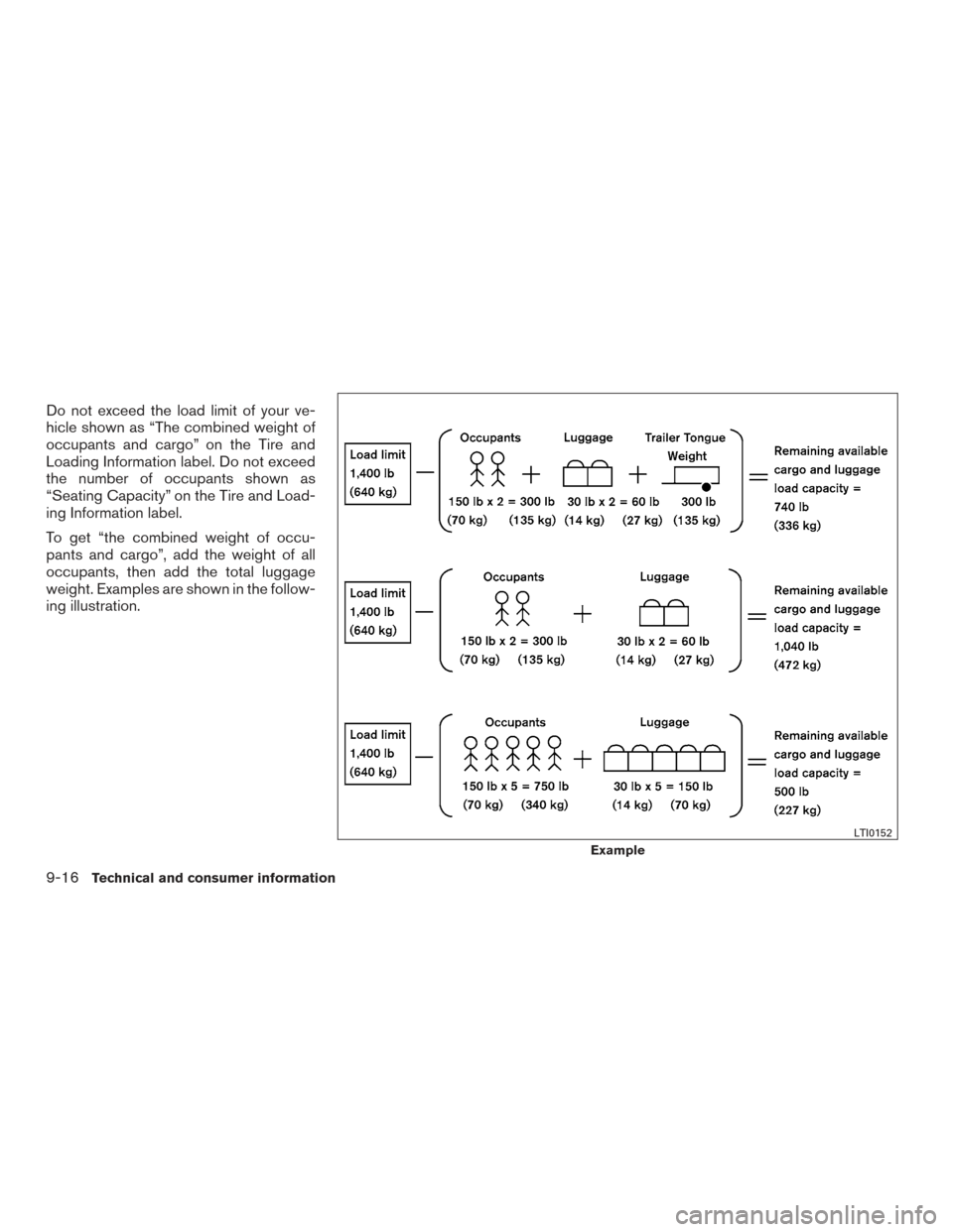 NISSAN TITAN 2015 1.G Owners Manual Do not exceed the load limit of your ve-
hicle shown as “The combined weight of
occupants and cargo” on the Tire and
Loading Information label. Do not exceed
the number of occupants shown as
“Se