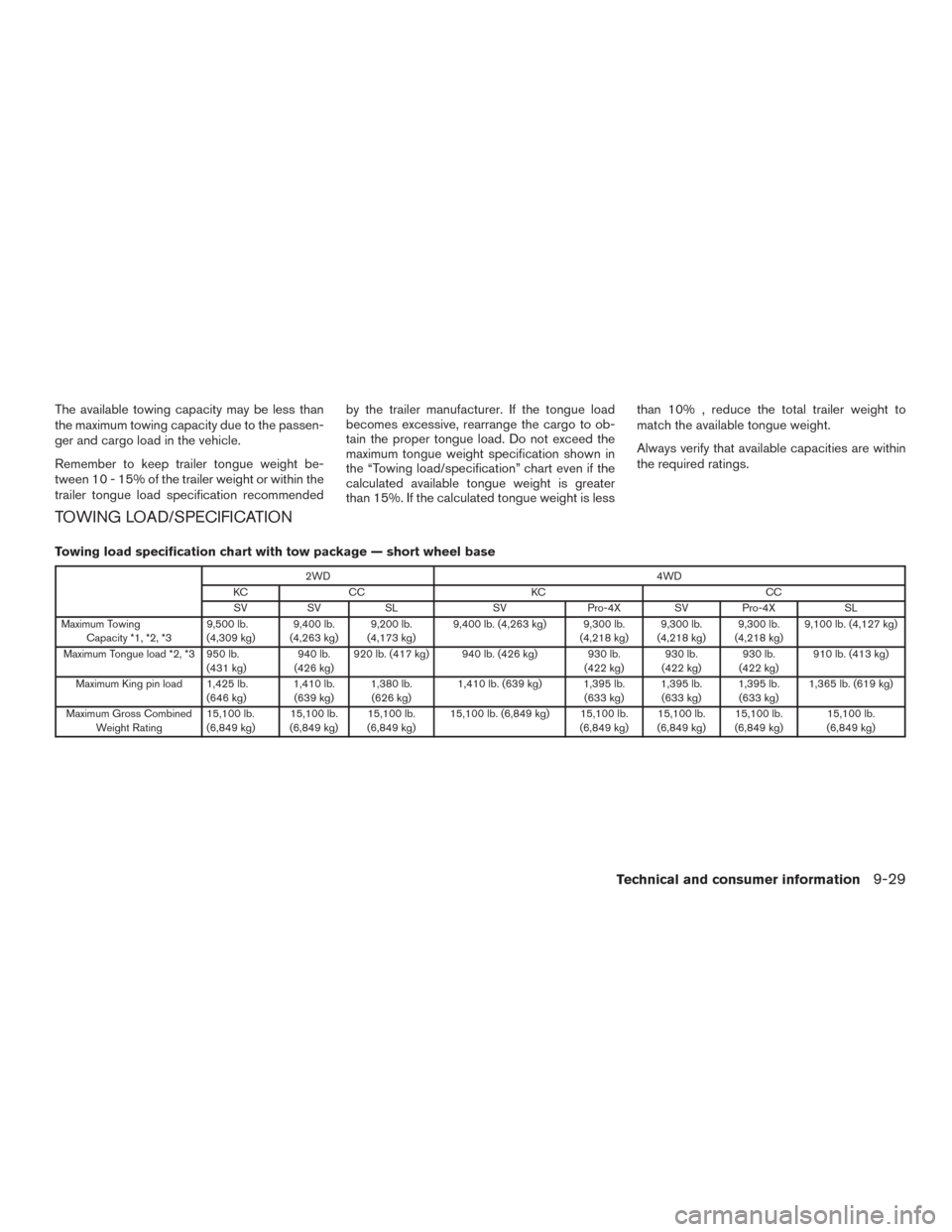 NISSAN TITAN 2015 1.G Owners Manual The available towing capacity may be less than
the maximum towing capacity due to the passen-
ger and cargo load in the vehicle.
Remember to keep trailer tongue weight be-
tween 10 - 15% of the traile NISSAN TITAN 2015 1.G Owners Manual The available towing capacity may be less than
the maximum towing capacity due to the passen-
ger and cargo load in the vehicle.
Remember to keep trailer tongue weight be-
tween 10 - 15% of the traile