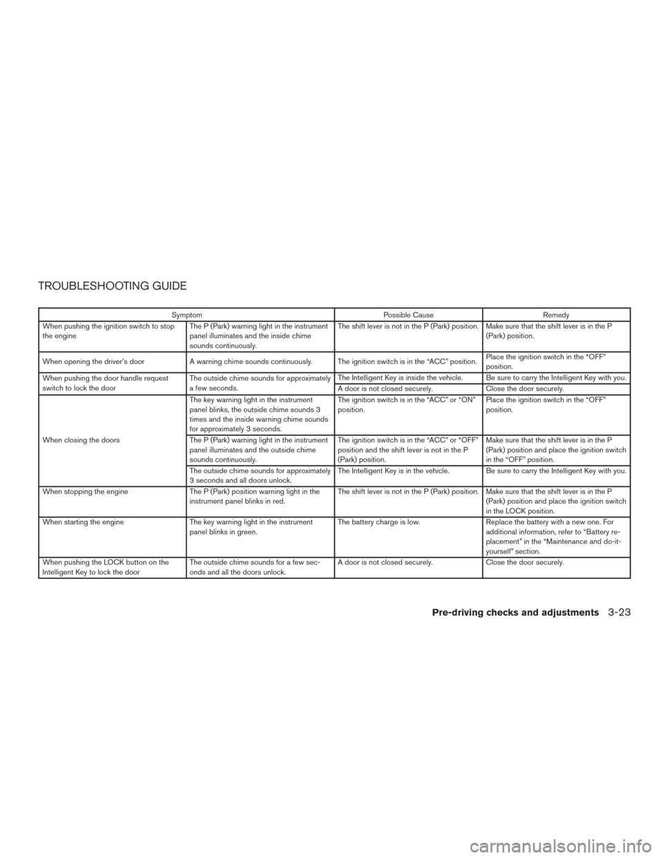 NISSAN VERSA NOTE 2015 2.G Owners Manual TROUBLESHOOTING GUIDE
SymptomPossible CauseRemedy
When pushing the ignition switch to stop
the engine The P (Park) warning light in the instrument
panel illuminates and the inside chime
sounds continu