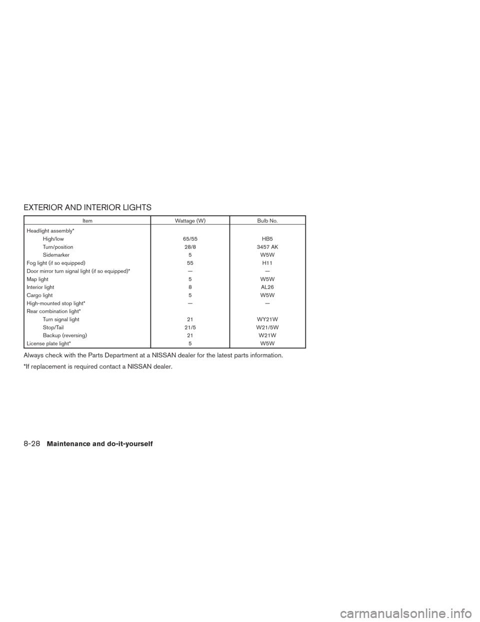 NISSAN VERSA NOTE 2015 2.G Owners Manual EXTERIOR AND INTERIOR LIGHTS
ItemWattage (W)Bulb No.
Headlight assembly* High/low 65/55HB5
Turn/position 28/83457 AK
Sidemarker 5W5W
Fog light (if so equipped) 55H11
Door mirror turn signal light (if 