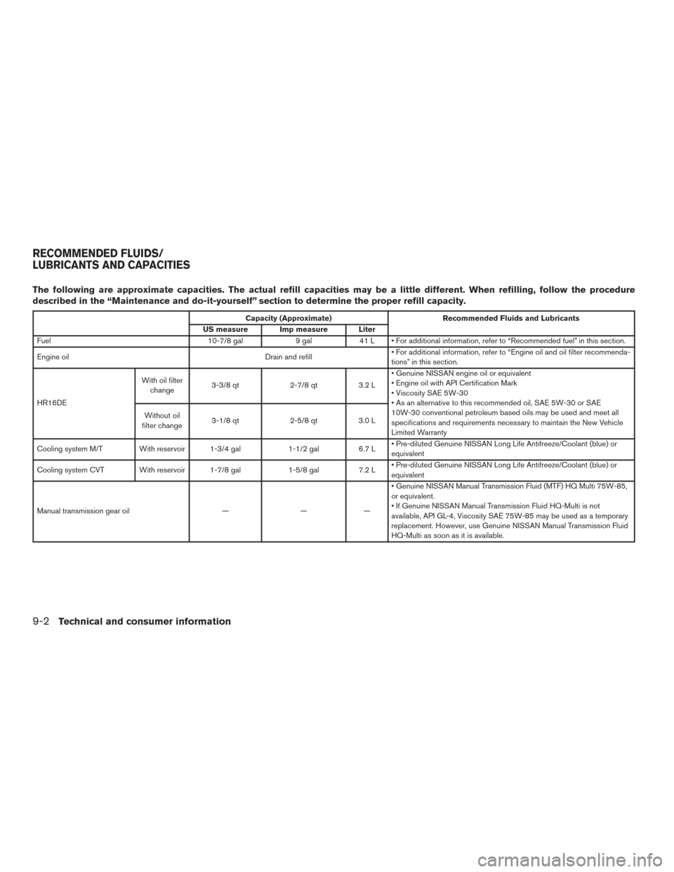 NISSAN VERSA NOTE 2015 2.G Owners Manual The following are approximate capacities. The actual refill capacities may be a little different. When refilling, follow the procedure
described in the “Maintenance and do-it-yourself” section to 