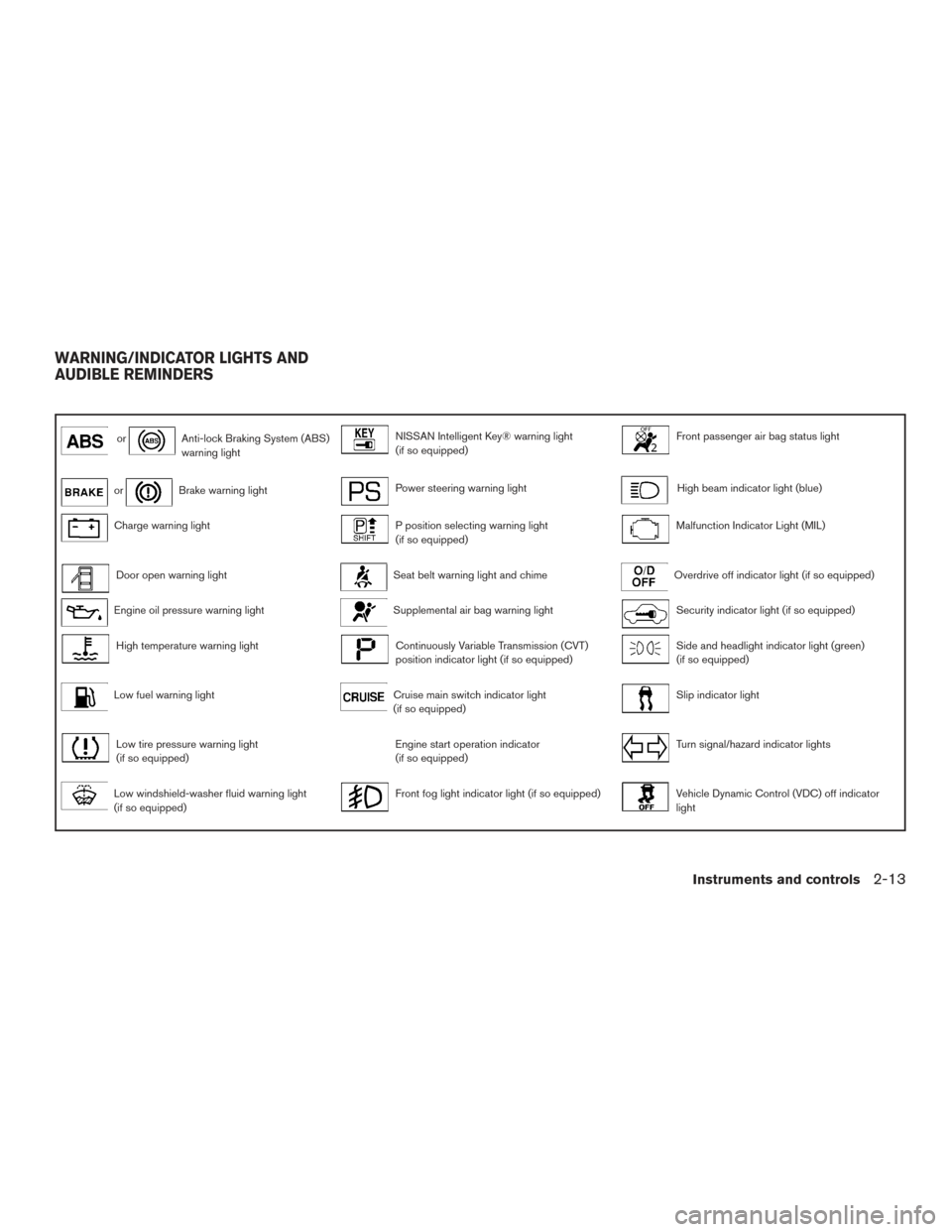 NISSAN VERSA NOTE 2015 2.G Manual Online orAnti-lock Braking System (ABS)
warning lightNISSAN Intelligent Key® warning light
(if so equipped)Front passenger air bag status light
orBrake warning lightPower steering warning lightHigh beam ind