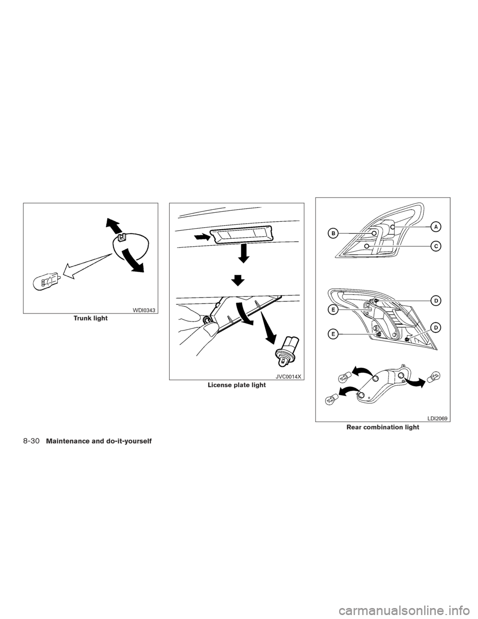 NISSAN VERSA SEDAN 2015 2.G Service Manual Trunk light
WDI0343
License plate light
JVC0014X
Rear combination light
LDI2069
8-30Maintenance and do-it-yourself 