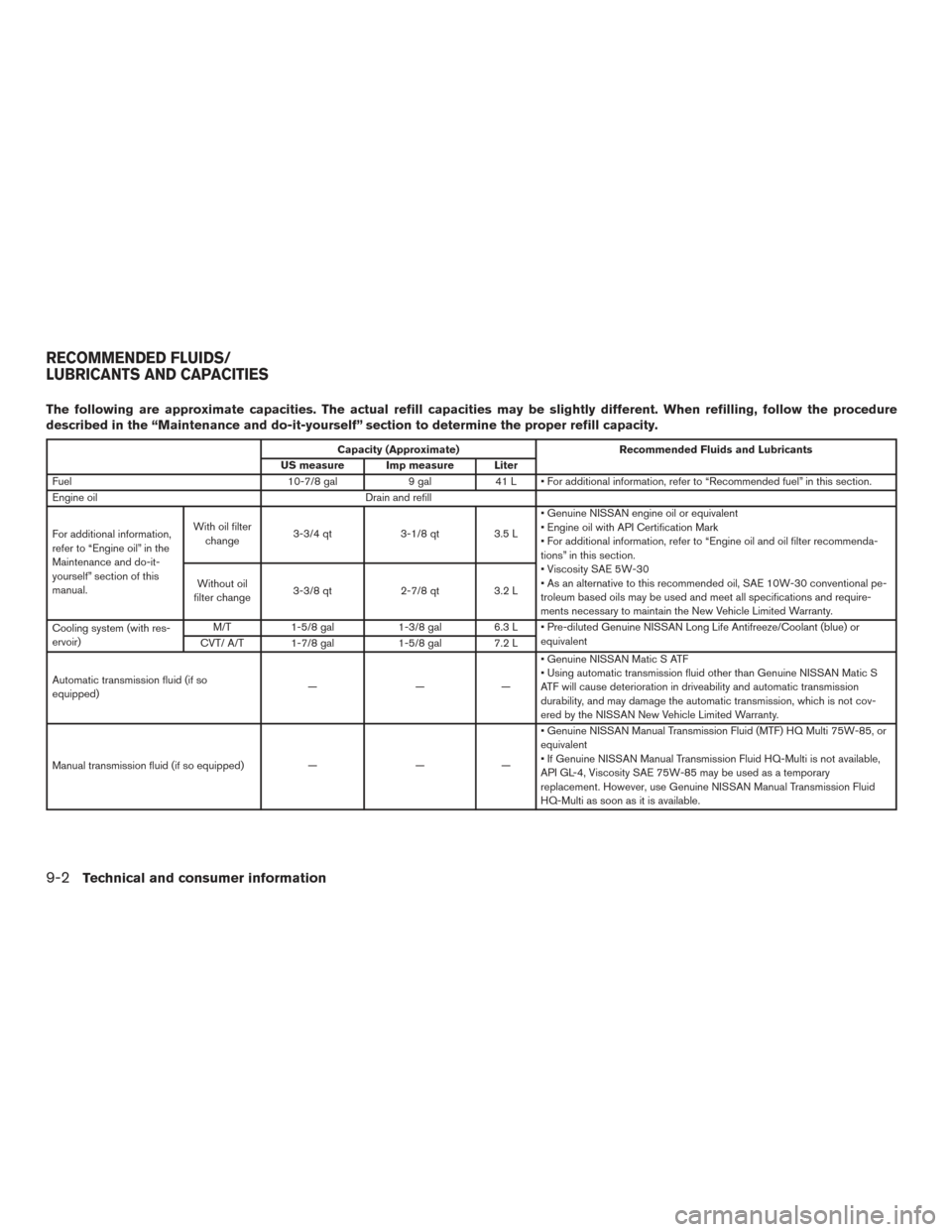 NISSAN VERSA SEDAN 2015 2.G Owners Manual The following are approximate capacities. The actual refill capacities may be slightly different. When refilling, follow the procedure
described in the “Maintenance and do-it-yourself” section to NISSAN VERSA SEDAN 2015 2.G Owners Manual The following are approximate capacities. The actual refill capacities may be slightly different. When refilling, follow the procedure
described in the “Maintenance and do-it-yourself” section to