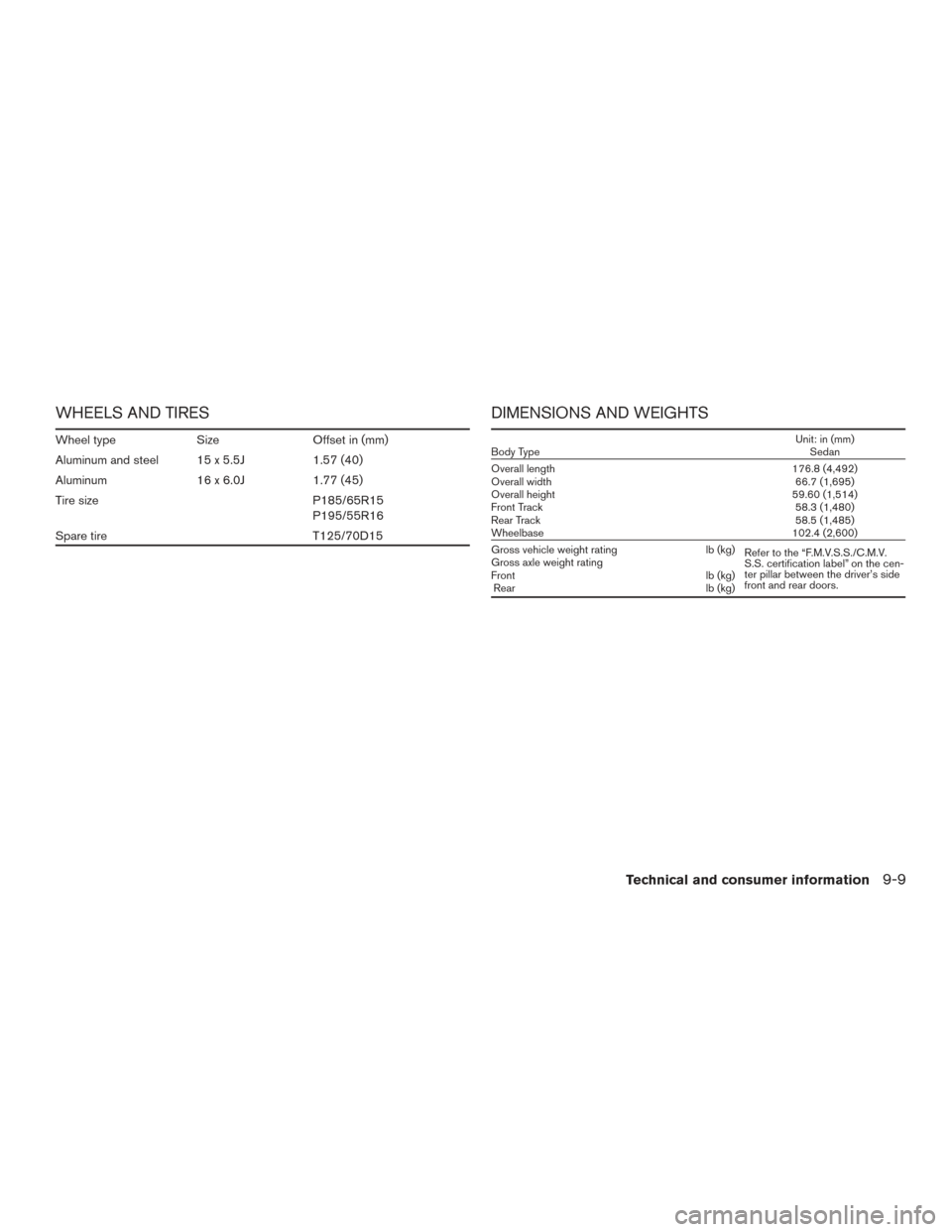 NISSAN VERSA SEDAN 2015 2.G Owners Guide WHEELS AND TIRES
Wheel typeSizeOffset in (mm)
Aluminum and steel 15 x 5.5J 1.57 (40)
Aluminum 16 x 6.0J1.77 (45)
Tire size P185/65R15
P195/55R16
Spare tire T125/70D15
DIMENSIONS AND WEIGHTS
Unit: in (