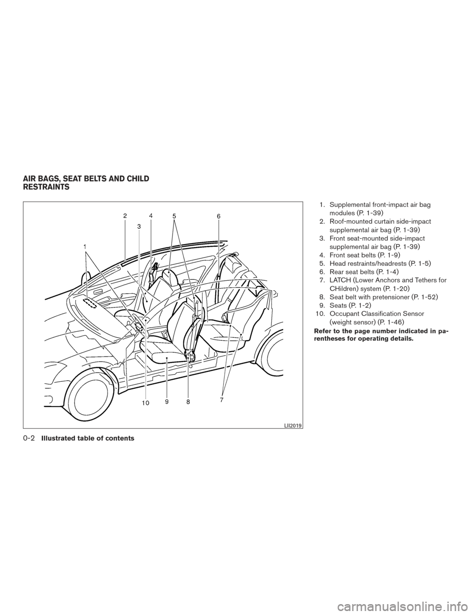 NISSAN VERSA SEDAN 2015 2.G Owners Manual 1. Supplemental front-impact air bagmodules (P. 1-39)
2. Roof-mounted curtain side-impact
supplemental air bag (P. 1-39)
3. Front seat-mounted side-impact
supplemental air bag (P. 1-39)
4. Front seat 