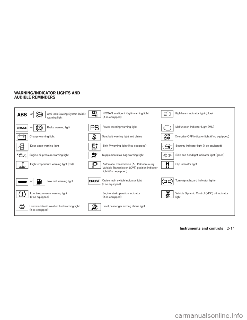 NISSAN VERSA SEDAN 2015 2.G Manual Online orAnti-lock Braking System (ABS)
warning lightNISSAN Intelligent Key® warning light
(if so equipped)High beam indicator light (blue)
orBrake warning lightPower steering warning lightMalfunction Indic