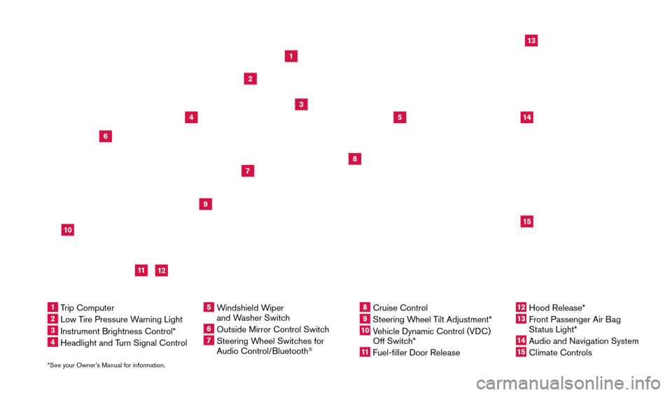 NISSAN VERSA SEDAN 2015 2.G Quick Reference Guide *See your Owner’s Manual for information.
13
2
4
5
9
15
12
13
6
14
11
7
8
1 Trip Computer2 Low Tire Pressure Warning Light3 Instrument Brightness Control*4 Headlight and Turn Signal Control
5  Winds