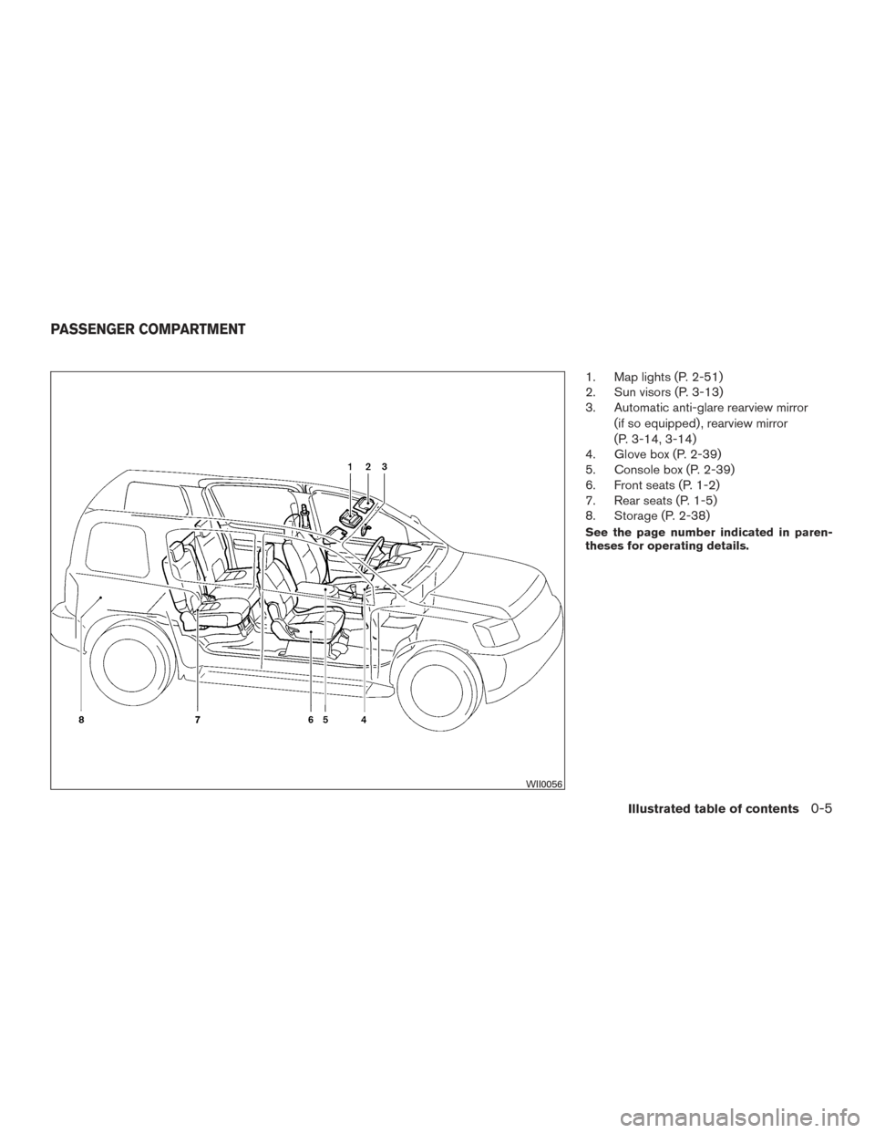 NISSAN XTERRA 2015 N50 / 2.G User Guide 1. Map lights (P. 2-51)
2. Sun visors (P. 3-13)
3. Automatic anti-glare rearview mirror(if so equipped) , rearview mirror
(P. 3-14, 3-14)
4. Glove box (P. 2-39)
5. Console box (P. 2-39)
6. Front seats NISSAN XTERRA 2015 N50 / 2.G User Guide 1. Map lights (P. 2-51)
2. Sun visors (P. 3-13)
3. Automatic anti-glare rearview mirror(if so equipped) , rearview mirror
(P. 3-14, 3-14)
4. Glove box (P. 2-39)
5. Console box (P. 2-39)
6. Front seats