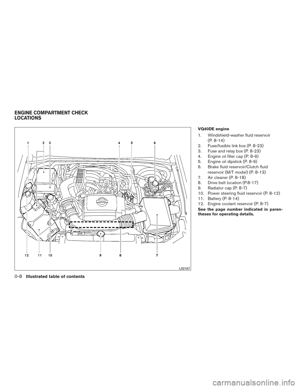 NISSAN XTERRA 2015 N50 / 2.G Owners Manual VQ40DE engine
1. Windshield-washer fluid reservoir(P. 8-14)
2. Fuse/fusible link box (P. 8-23)
3. Fuse and relay box (P. 8-23)
4. Engine oil filler cap (P. 8-9)
5. Engine oil dipstick (P. 8-9)
6. Brak