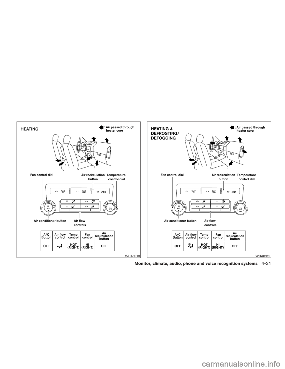 NISSAN XTERRA 2015 N50 / 2.G Owners Manual WHA0918WHA0919
Monitor, climate, audio, phone and voice recognition systems4-21 