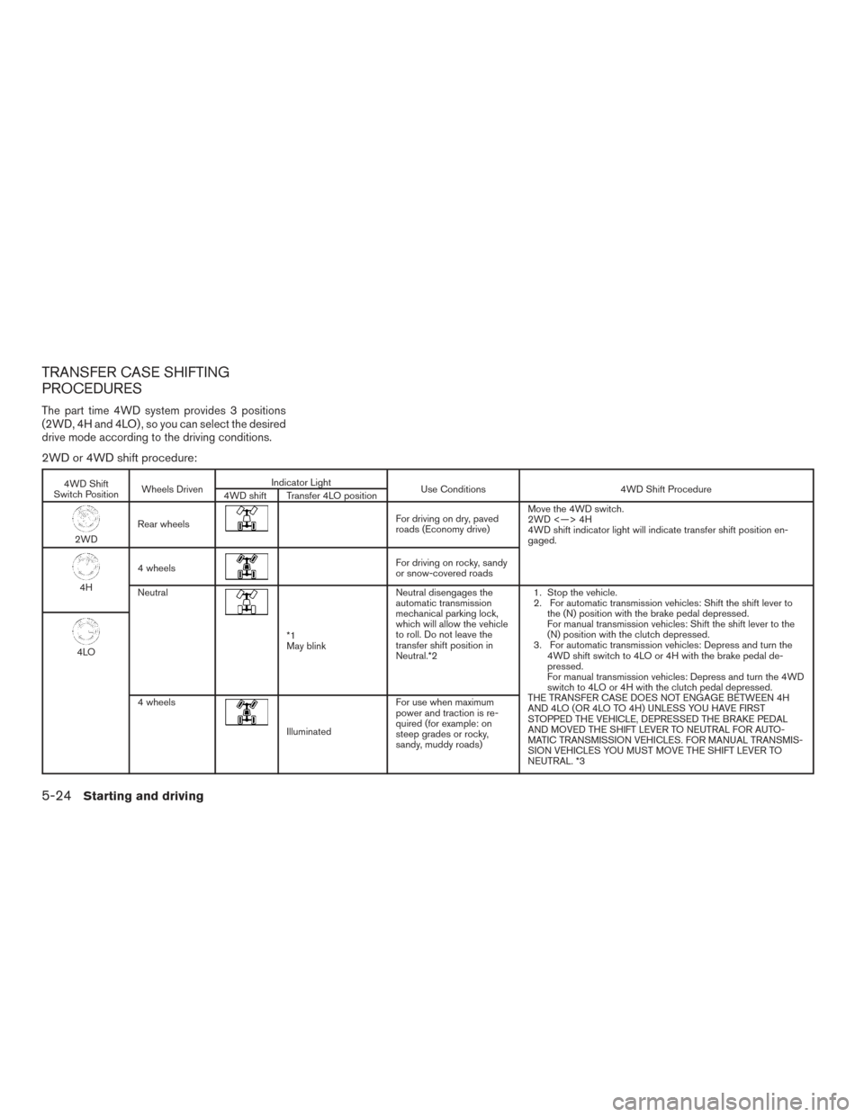 NISSAN XTERRA 2015 N50 / 2.G Owners Manual TRANSFER CASE SHIFTING
PROCEDURES
The part time 4WD system provides 3 positions
(2WD, 4H and 4LO) , so you can select the desired
drive mode according to the driving conditions.
2WD or 4WD shift proce NISSAN XTERRA 2015 N50 / 2.G Owners Manual TRANSFER CASE SHIFTING
PROCEDURES
The part time 4WD system provides 3 positions
(2WD, 4H and 4LO) , so you can select the desired
drive mode according to the driving conditions.
2WD or 4WD shift proce