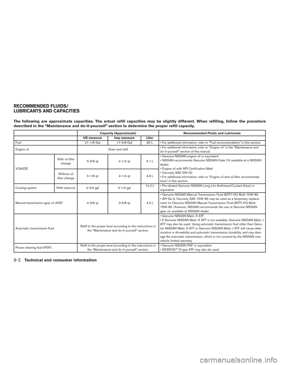 NISSAN XTERRA 2015 N50 / 2.G Owners Manual The following are approximate capacities. The actual refill capacities may be slightly different. When refilling, follow the procedure
described in the “Maintenance and do-it-yourself” section to 