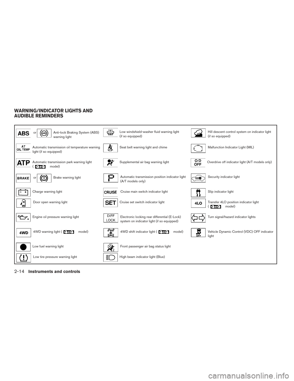 NISSAN XTERRA 2015 N50 / 2.G Owners Manual orAnti-lock Braking System (ABS)
warning lightLow windshield-washer fluid warning light
(if so equipped)Hill descent control system on indicator light
(if so equipped)
Automatic transmission oil tempe