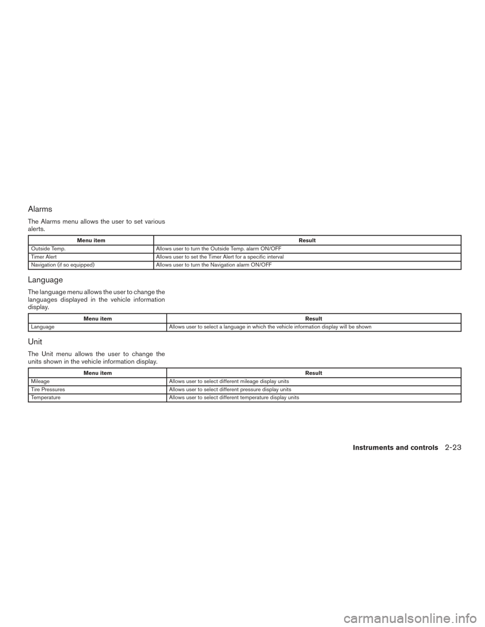 NISSAN ALTIMA 2016 L33 / 5.G Owners Manual Alarms
The Alarms menu allows the user to set various
alerts.
Menu itemResult
Outside Temp. Allows user to turn the Outside Temp. alarm ON/OFF
Timer Alert Allows user to set the Timer Alert for a spec NISSAN ALTIMA 2016 L33 / 5.G Owners Manual Alarms
The Alarms menu allows the user to set various
alerts.
Menu itemResult
Outside Temp. Allows user to turn the Outside Temp. alarm ON/OFF
Timer Alert Allows user to set the Timer Alert for a spec