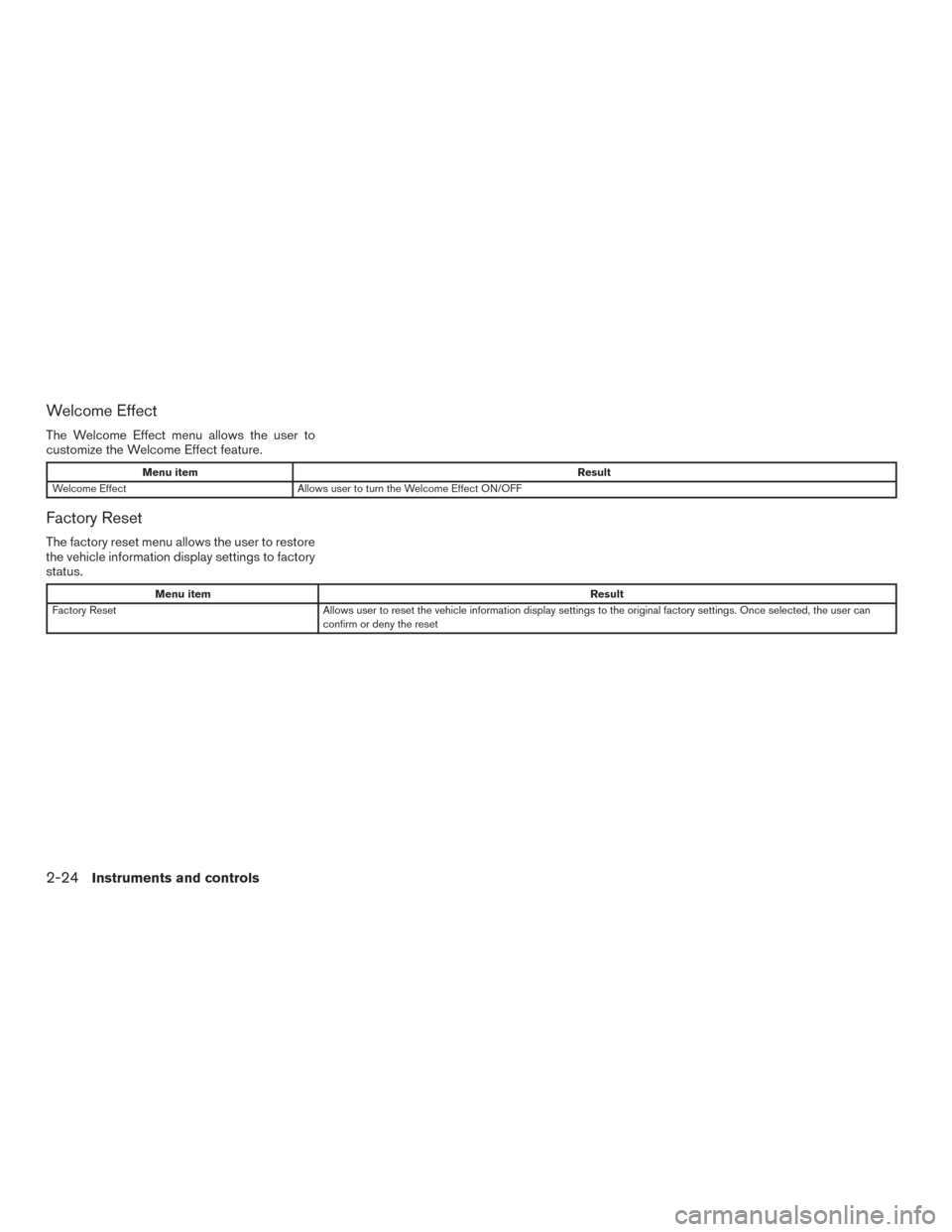 NISSAN ALTIMA 2016 L33 / 5.G Owners Manual Welcome Effect
The Welcome Effect menu allows the user to
customize the Welcome Effect feature.
Menu itemResult
Welcome Effect Allows user to turn the Welcome Effect ON/OFF
Factory Reset
The factory r NISSAN ALTIMA 2016 L33 / 5.G Owners Manual Welcome Effect
The Welcome Effect menu allows the user to
customize the Welcome Effect feature.
Menu itemResult
Welcome Effect Allows user to turn the Welcome Effect ON/OFF
Factory Reset
The factory r