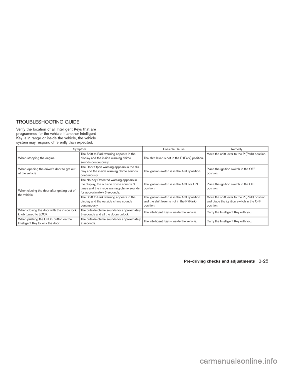 NISSAN ALTIMA 2016 L33 / 5.G User Guide TROUBLESHOOTING GUIDE
Verify the location of all Intelligent Keys that are
programmed for the vehicle. If another Intelligent
Key is in range or inside the vehicle, the vehicle
system may respond diff