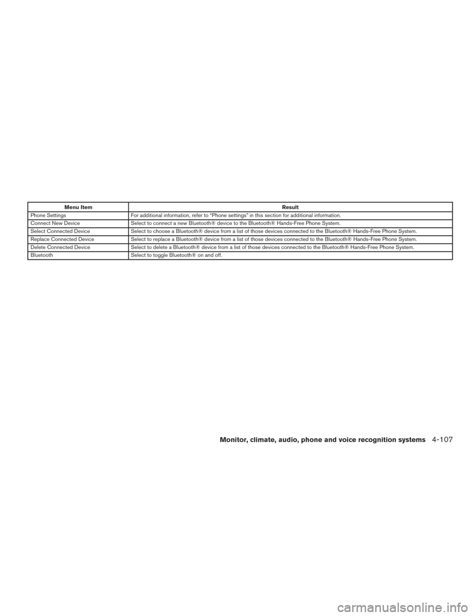 NISSAN ALTIMA 2016 L33 / 5.G Owners Manual Menu ItemResult
Phone Settings For additional information, refer to “Phone settings” in this section for additional information.
Connect New Device Select to connect a new Bluetooth® device to th NISSAN ALTIMA 2016 L33 / 5.G Owners Manual Menu ItemResult
Phone Settings For additional information, refer to “Phone settings” in this section for additional information.
Connect New Device Select to connect a new Bluetooth® device to th