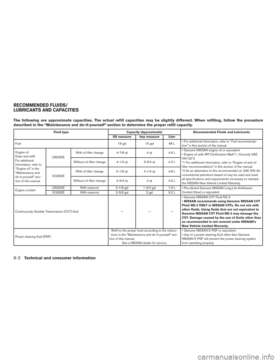 NISSAN ALTIMA 2016 L33 / 5.G Owners Manual The following are approximate capacities. The actual refill capacities may be slightly different. When refilling, follow the procedure
described in the “Maintenance and do-it-yourself” section to 