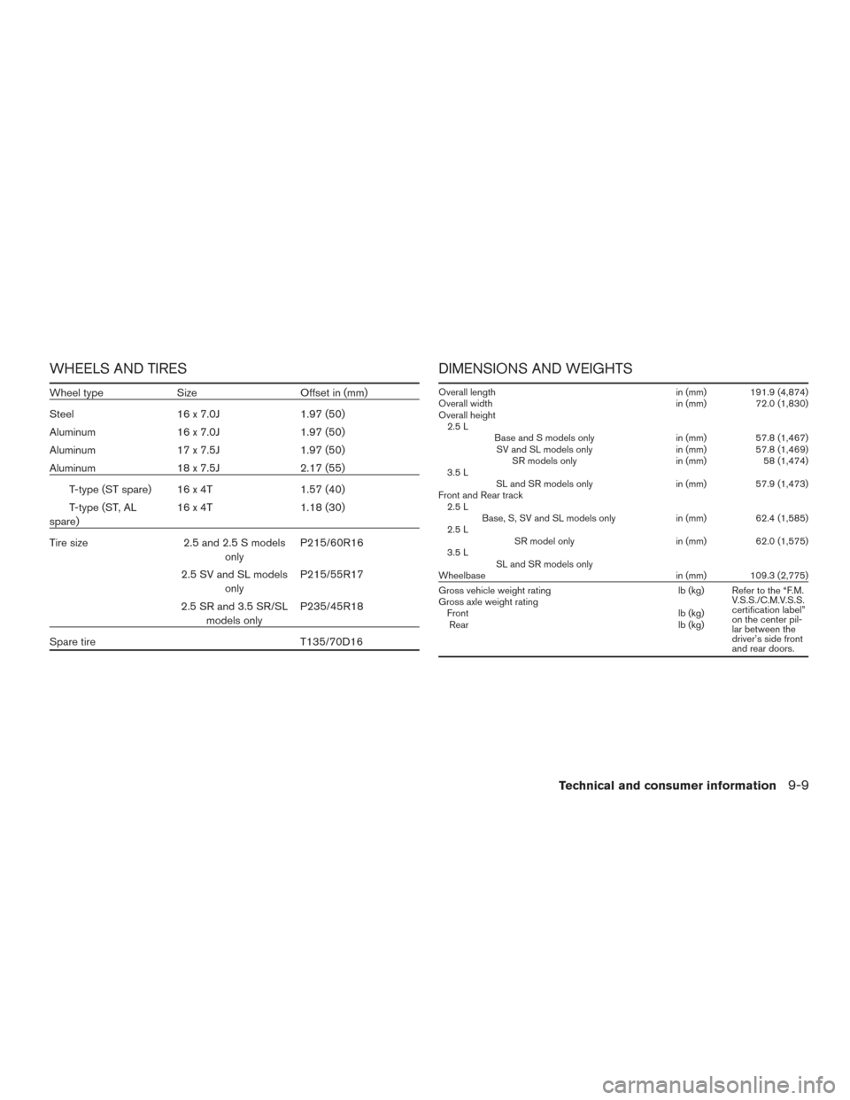 NISSAN ALTIMA 2016 L33 / 5.G User Guide WHEELS AND TIRES
Wheel typeSizeOffset in (mm)
Steel 16 x 7.0J1.97 (50)
Aluminum 16 x 7.0J1.97 (50)
Aluminum 17 x 7.5J1.97 (50)
Aluminum 18 x 7.5J2.17 (55)
T-type (ST spare) 16 x 4T 1.57 (40)
T-type (S