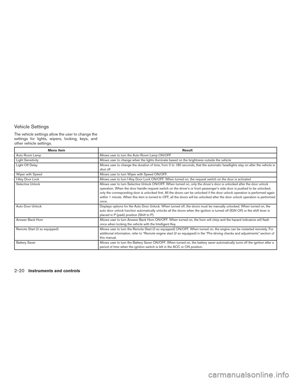 NISSAN ALTIMA 2016 L33 / 5.G Owners Manual Vehicle Settings
The vehicle settings allow the user to change the
settings for lights, wipers, locking, keys, and
other vehicle settings.
Menu itemResult
Auto Room Lamp Allows user to turn the Auto R NISSAN ALTIMA 2016 L33 / 5.G Owners Manual Vehicle Settings
The vehicle settings allow the user to change the
settings for lights, wipers, locking, keys, and
other vehicle settings.
Menu itemResult
Auto Room Lamp Allows user to turn the Auto R