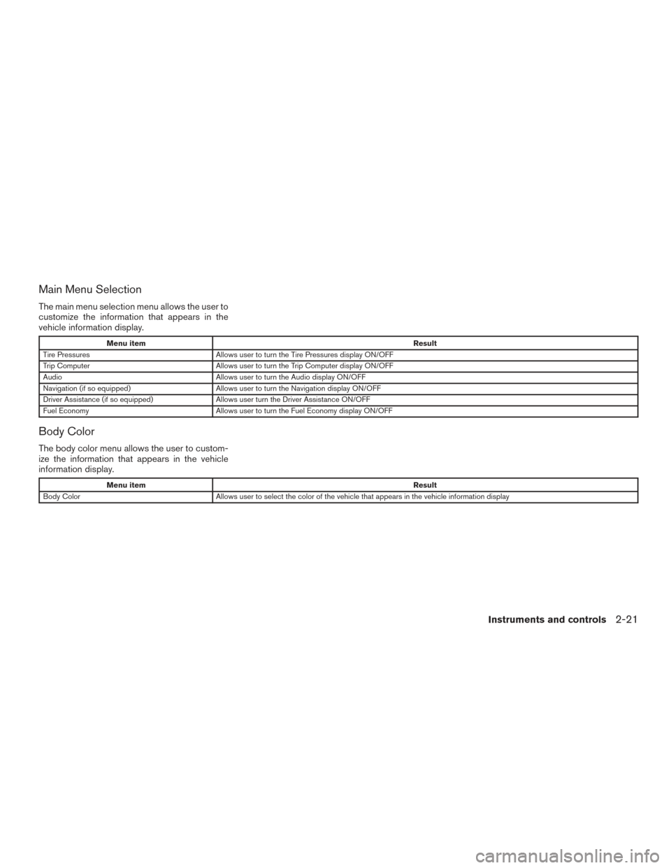 NISSAN ALTIMA 2016 L33 / 5.G Owners Manual Main Menu Selection
The main menu selection menu allows the user to
customize the information that appears in the
vehicle information display.
Menu itemResult
Tire Pressures Allows user to turn the Ti NISSAN ALTIMA 2016 L33 / 5.G Owners Manual Main Menu Selection
The main menu selection menu allows the user to
customize the information that appears in the
vehicle information display.
Menu itemResult
Tire Pressures Allows user to turn the Ti