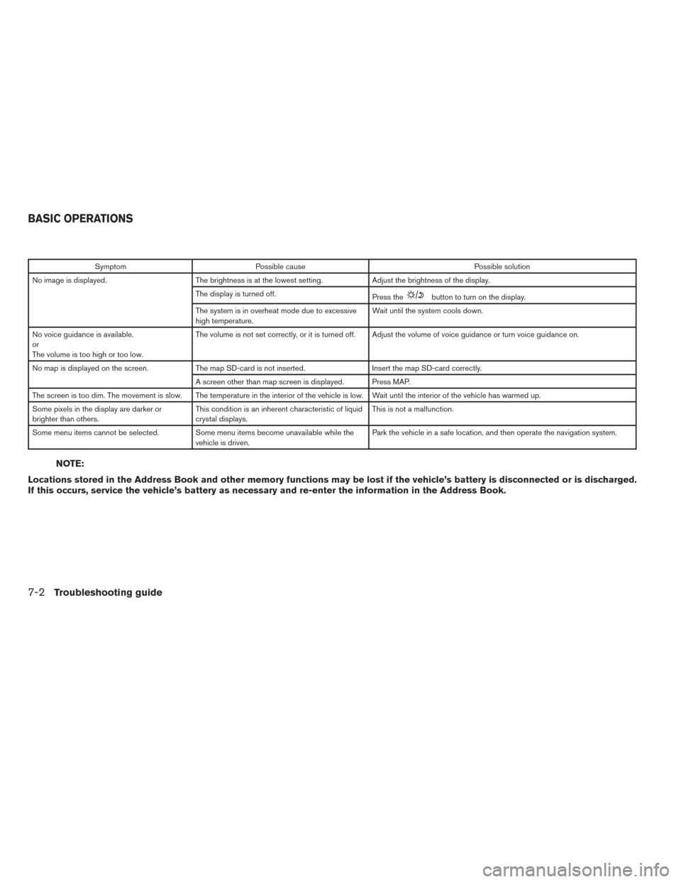 NISSAN ROGUE 2016 2.G LC2 Kai Navigation Manual SymptomPossible cause Possible solution
No image is displayed. The brightness is at the lowest setting. Adjust the brightness of the display.
The display is turned off. Press the
button to turn on the