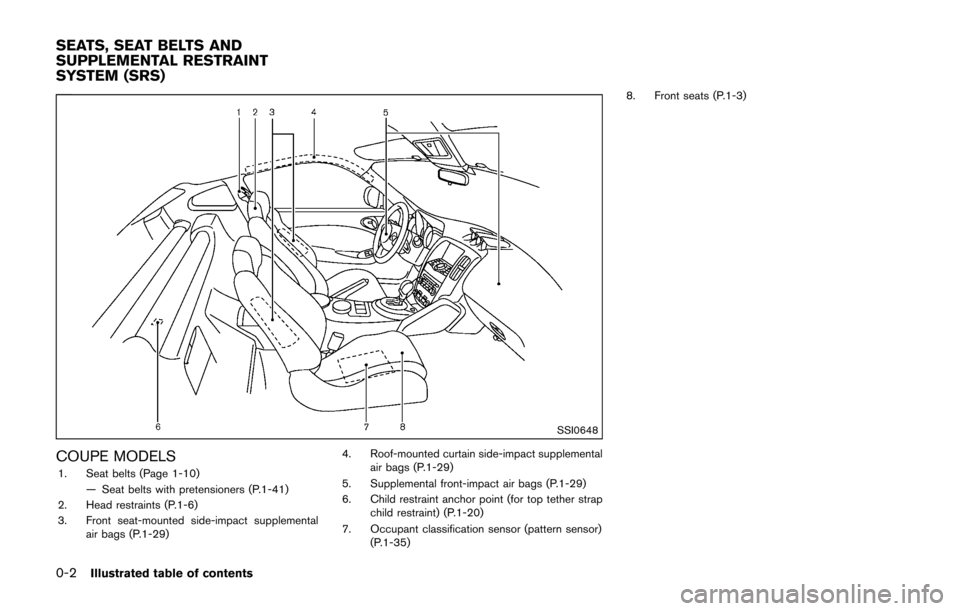NISSAN 370Z COUPE 2016 Z34 Owners Manual 0-2Illustrated table of contents
SSI0648
COUPE MODELS1. Seat belts (Page 1-10)— Seat belts with pretensioners (P.1-41)
2. Head restraints (P.1-6)
3. Front seat-mounted side-impact supplemental air b