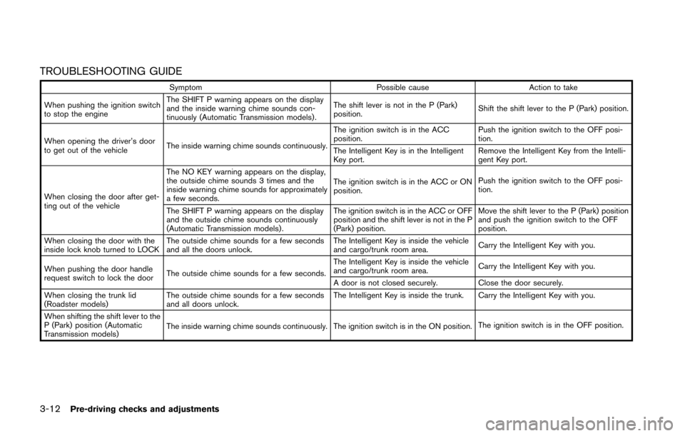 NISSAN 370Z COUPE 2016 Z34 Service Manual 3-12Pre-driving checks and adjustments
TROUBLESHOOTING GUIDE
SymptomPossible causeAction to take
When pushing the ignition switch
to stop the engine The SHIFT P warning appears on the display
and the 