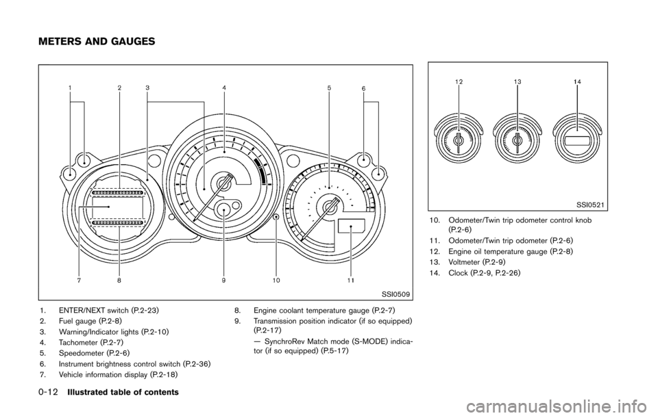 NISSAN 370Z COUPE 2016 Z34 Owners Manual 0-12Illustrated table of contents
SSI0509
1. ENTER/NEXT switch (P.2-23)
2. Fuel gauge (P.2-8)
3. Warning/Indicator lights (P.2-10)
4. Tachometer (P.2-7)
5. Speedometer (P.2-6)
6. Instrument brightness NISSAN 370Z COUPE 2016 Z34 Owners Manual 0-12Illustrated table of contents
SSI0509
1. ENTER/NEXT switch (P.2-23)
2. Fuel gauge (P.2-8)
3. Warning/Indicator lights (P.2-10)
4. Tachometer (P.2-7)
5. Speedometer (P.2-6)
6. Instrument brightness