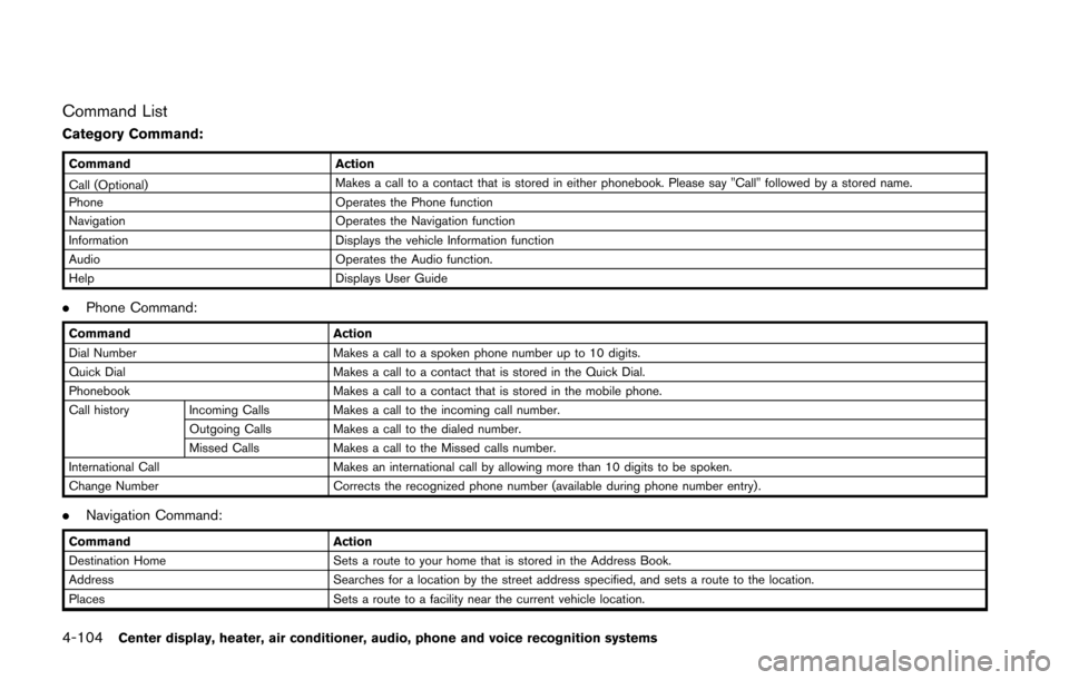 NISSAN 370Z COUPE 2016 Z34 Owners Manual 4-104Center display, heater, air conditioner, audio, phone and voice recognition systems
Command List
Category Command:
CommandAction
Call (Optional) Makes a call to a contact that is stored in either
