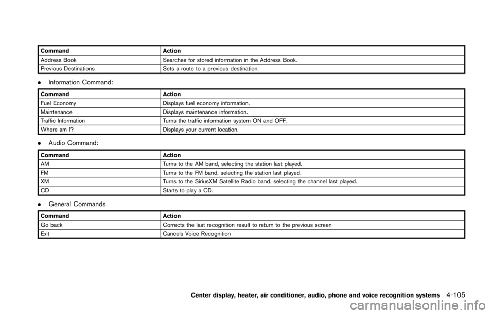 NISSAN 370Z COUPE 2016 Z34 Owners Manual CommandAction
Address Book Searches for stored information in the Address Book.
Previous Destinations Sets a route to a previous destination.
. Information Command:
Command Action
Fuel Economy Display