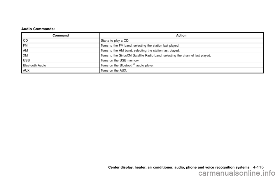 NISSAN 370Z COUPE 2016 Z34 Owners Manual Audio Commands:
CommandAction
CD Starts to play a CD.
FM Turns to the FM band, selecting the station last played.
AM Turns to the AM band, selecting the station last played.
XM Turns to the SiriusXM S NISSAN 370Z COUPE 2016 Z34 Owners Manual Audio Commands:
CommandAction
CD Starts to play a CD.
FM Turns to the FM band, selecting the station last played.
AM Turns to the AM band, selecting the station last played.
XM Turns to the SiriusXM S
