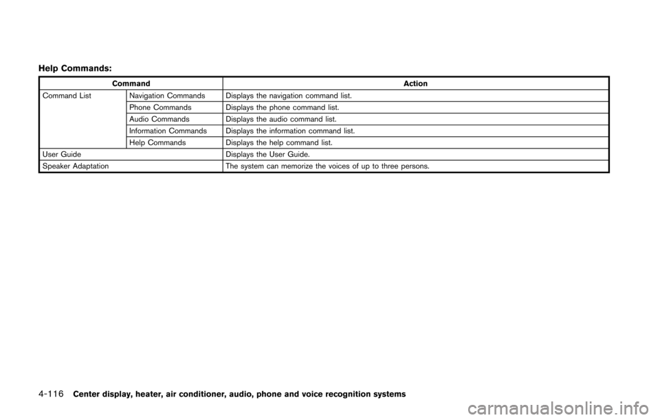 NISSAN 370Z COUPE 2016 Z34 Owners Manual 4-116Center display, heater, air conditioner, audio, phone and voice recognition systems
Help Commands:
CommandAction
Command List Navigation Commands Displays the navigation command list. Phone Comma
