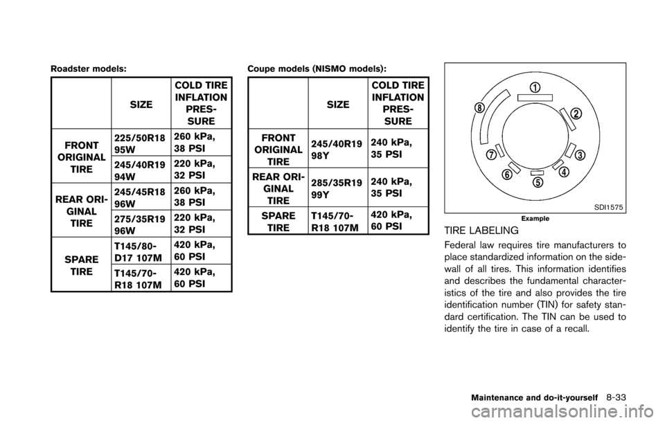 NISSAN 370Z COUPE 2016 Z34 Owners Manual Roadster models:
SIZECOLD TIRE
INFLATION PRES-
SURE
FRONT
ORIGINAL TIRE 225/50R18
95W
260 kPa,
38 PSI
245/40R19
94W 220 kPa,
32 PSI
REAR ORI- GINALTIRE 245/45R18
96W
260 kPa,
38 PSI
275/35R19
96W 220 