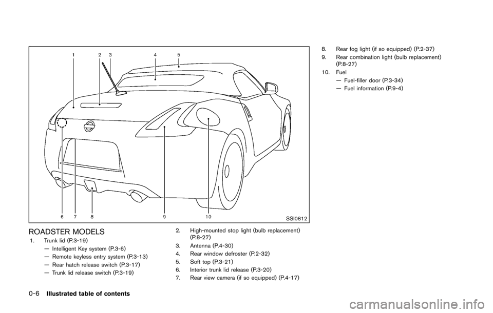 NISSAN 370Z ROADSTER 2016 Z34 Owners Manual 0-6Illustrated table of contents
SSI0812
ROADSTER MODELS1. Trunk lid (P.3-19)— Intelligent Key system (P.3-6)
— Remote keyless entry system (P.3-13)
— Rear hatch release switch (P.3-17)
— Trun