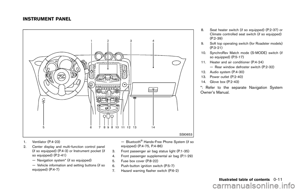 NISSAN 370Z ROADSTER 2016 Z34 User Guide SSI0653
1. Ventilator (P.4-23)
2. Center display and multi-function control panel(if so equipped) (P.4-3) or Instrument pocket (if
so equipped) (P.2-41)
— Navigation system* (if so equipped)
— Veh NISSAN 370Z ROADSTER 2016 Z34 User Guide SSI0653
1. Ventilator (P.4-23)
2. Center display and multi-function control panel(if so equipped) (P.4-3) or Instrument pocket (if
so equipped) (P.2-41)
— Navigation system* (if so equipped)
— Veh