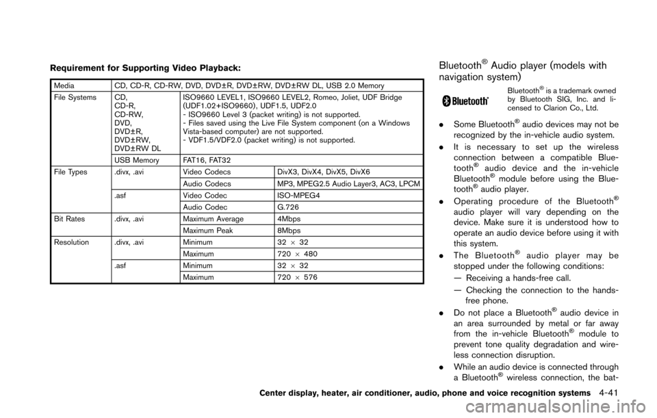 NISSAN 370Z ROADSTER 2016 Z34 Owners Manual Requirement for Supporting Video Playback:
MediaCD, CD-R, CD-RW, DVD, DVD±R, DVD±RW, DVD±RW DL, USB 2.0 Memory
File Systems CD, CD-R,
CD-RW,
DVD,
DVD±R,
DVD±RW,
DVD±RW DL ISO9660 LEVEL1, ISO9660