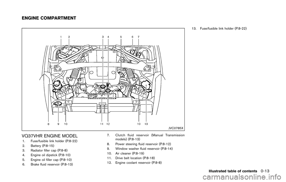 NISSAN 370Z ROADSTER 2016 Z34 Owners Manual JVC0785X
VQ37VHR ENGINE MODEL1. Fuse/fusible link holder (P.8-22)
2. Battery (P.8-15)
3. Radiator filler cap (P.8-8)
4. Engine oil dipstick (P.8-10)
5. Engine oil filler cap (P.8-10)
6. Brake fluid re NISSAN 370Z ROADSTER 2016 Z34 Owners Manual JVC0785X
VQ37VHR ENGINE MODEL1. Fuse/fusible link holder (P.8-22)
2. Battery (P.8-15)
3. Radiator filler cap (P.8-8)
4. Engine oil dipstick (P.8-10)
5. Engine oil filler cap (P.8-10)
6. Brake fluid re